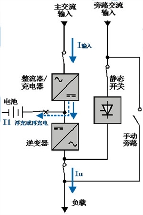 UPS恢复充电运行原理