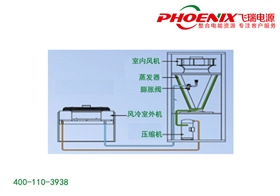 风冷型机房空调