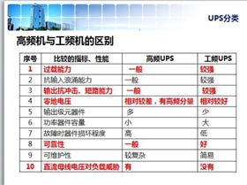 不间断电源工频机与高频机的优势