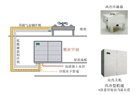 精密空调怎么确定制冷方式-2