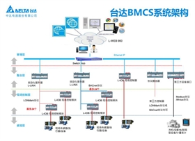 解读楼控1096