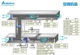 台达Delta Controls助力万达广场实现差异性监控293