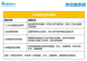 台达Delta Controls助力万达广场实现差异性监控342