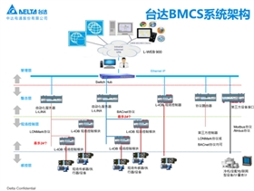 台达Delta Controls助力万达广场实现差异性监控508