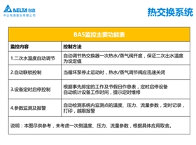 台达Delta Controls助力万达广场实现差异性监控694