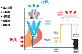 精密空调制冷系统介绍22