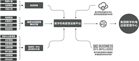 楼宇自控用在商业地产或超高层解决方案-1