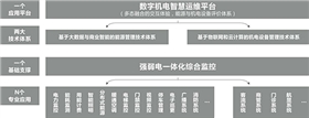 楼宇自控用在商业地产或超高层解决方案-4