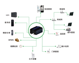 动环监控