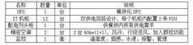 机房配置1