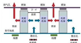 上送风2