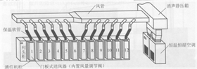 上送风方式1