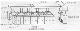 上送风方式3