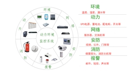 动环监控图