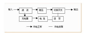 在线互动式ups电源