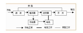 在线式ups电源