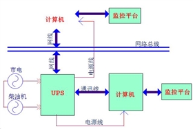 ups电源组成