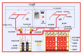 气体灭火系统-1