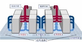 机房精密空调-2