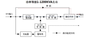 在线式ups电源