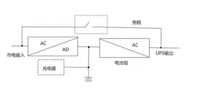 ups电源工作原理