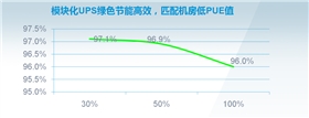 机房ups电源高效节能