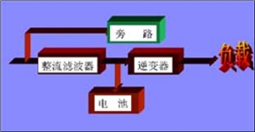 在线式-市电正常时UPS电源工作状态原理图库