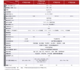 YTR三进单出技术参数