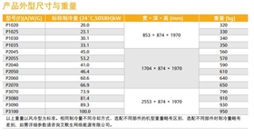 Liebert PEX 技术参数