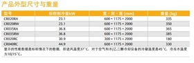 Liebert CRV 技术参数