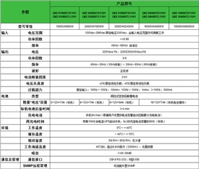 技术参数