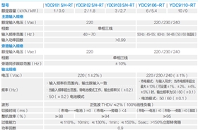 ydc9100-rt技术参数