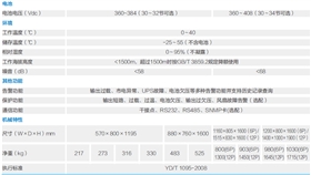 EP系列参数