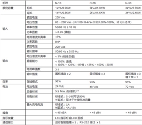 技术参数（2）