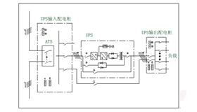 仪器设备UPS电源解决方案1