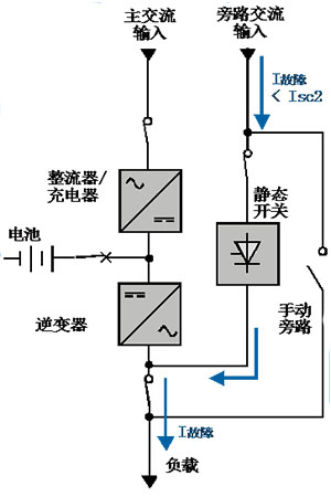 UPS电源旁路运行原理