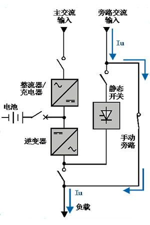 UPS电源维修运行原理