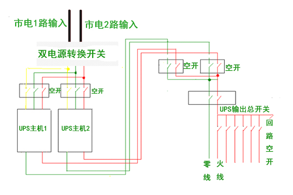 UPS不间断电源1+1并机冗余