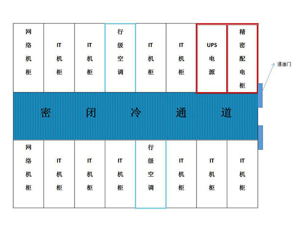 模块化机房数据中心