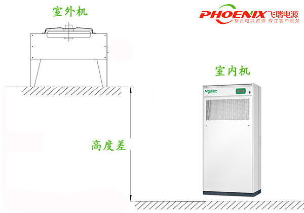 机房精密空调安装