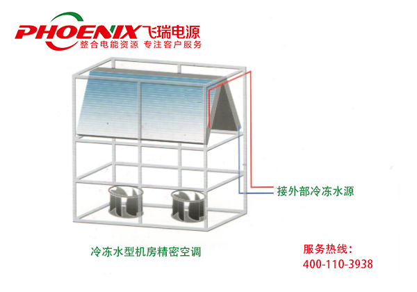 冷冻水型机房精密空调