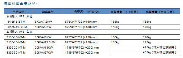 伊顿中功率-3