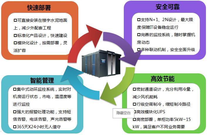 科士达IDM一体化机房应用-2