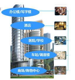 楼宇自控设备管理系统功能有哪些？18