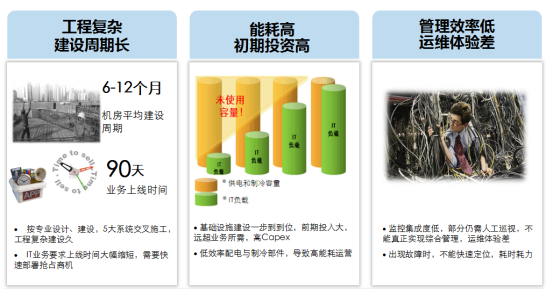 模块化机房VS传统机房142