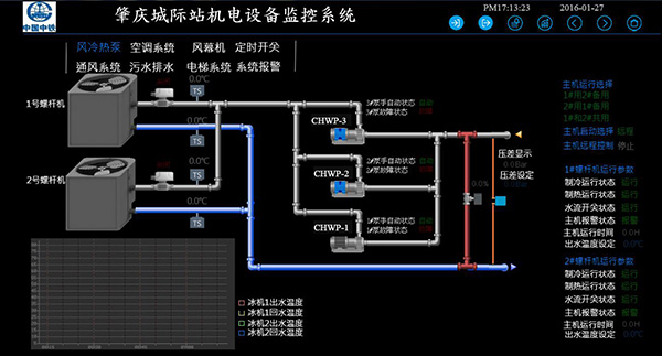 台达楼宇自控全国经典案例-3