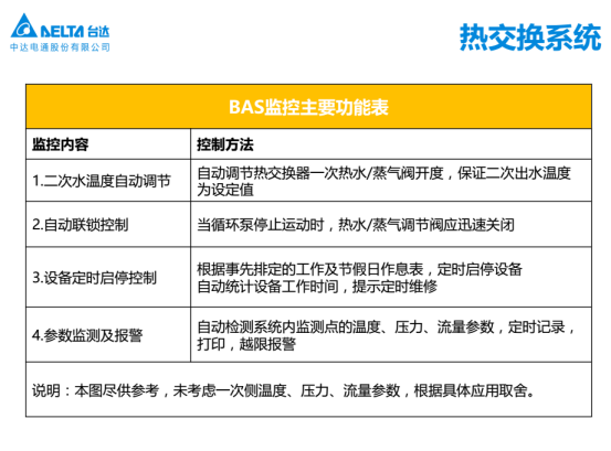 台达Delta Controls助力万达广场实现差异性监控694