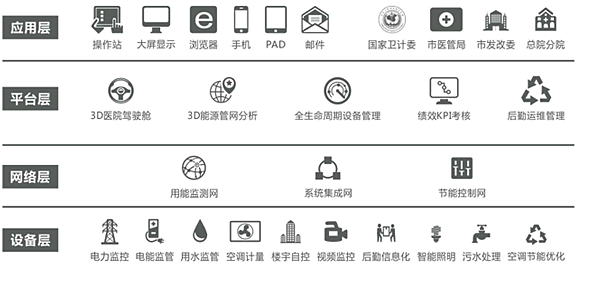 楼宇自控用在商业地产或超高层解决方案-2