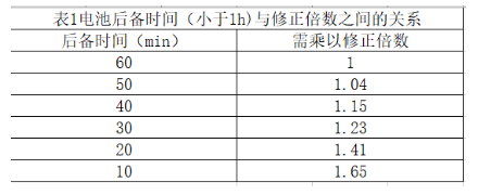 电池计算1