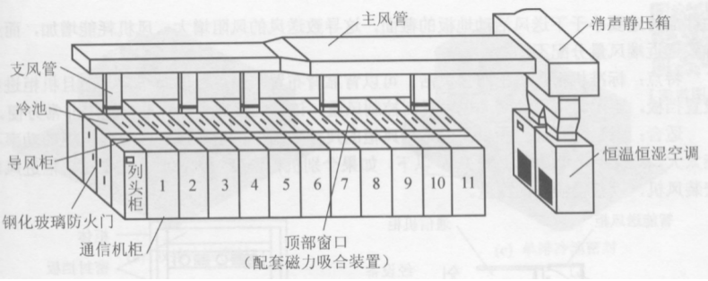 上送风方式3